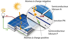 Effet photovoltaïque