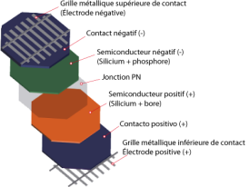 Composition cellule photovoltaïque