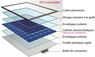 Panneau solaire composition